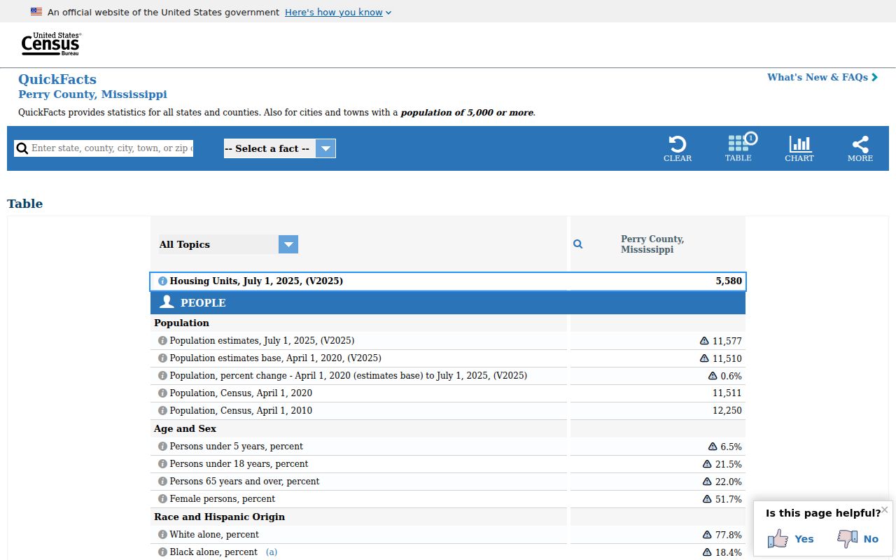 Perry County court docket local population context from Census QuickFacts